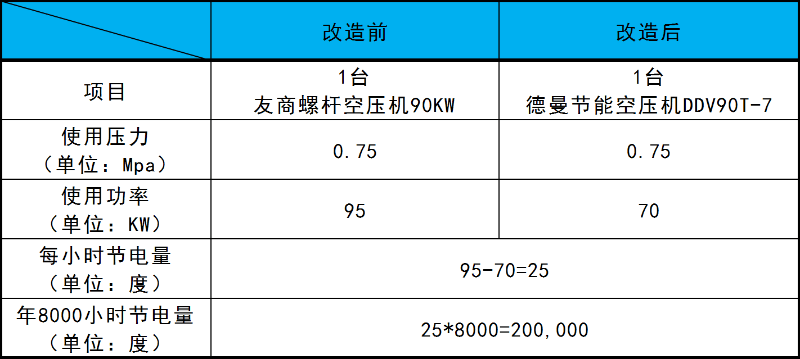 妖精视频无码WWW免费看妖精视频一区二区三区節能改造方案