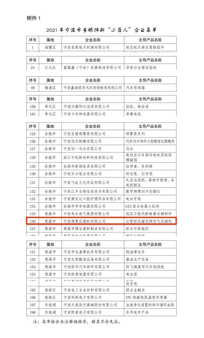 妖精视频无码WWW免费看妖精视频一区二区三区榮登專精特新小巨人名單