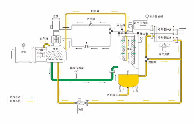 螺杆妖精视频一区二区三区油路係統圖