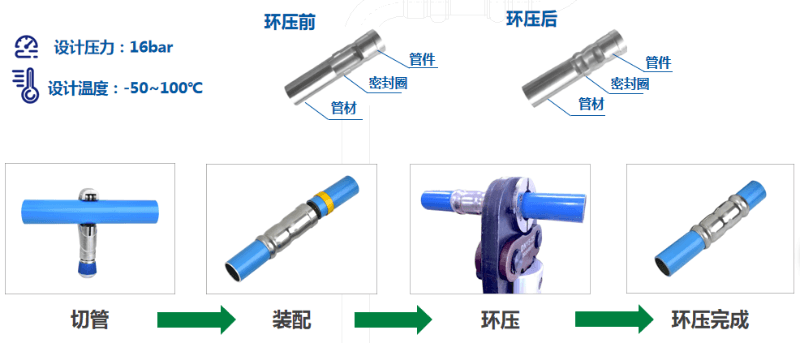 妖精视频一区二区三区管道